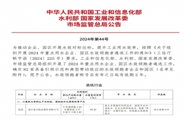 喜報！景興紙業(yè)榮登2024年重點用水企業(yè)、園區(qū)水效領(lǐng)跑者榜單